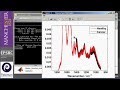 Raman / Fourier Transform Infrared (FTIR) / Mass spectroscopy data analysis & chemometrics