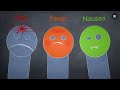 Why does the placebo effect work?