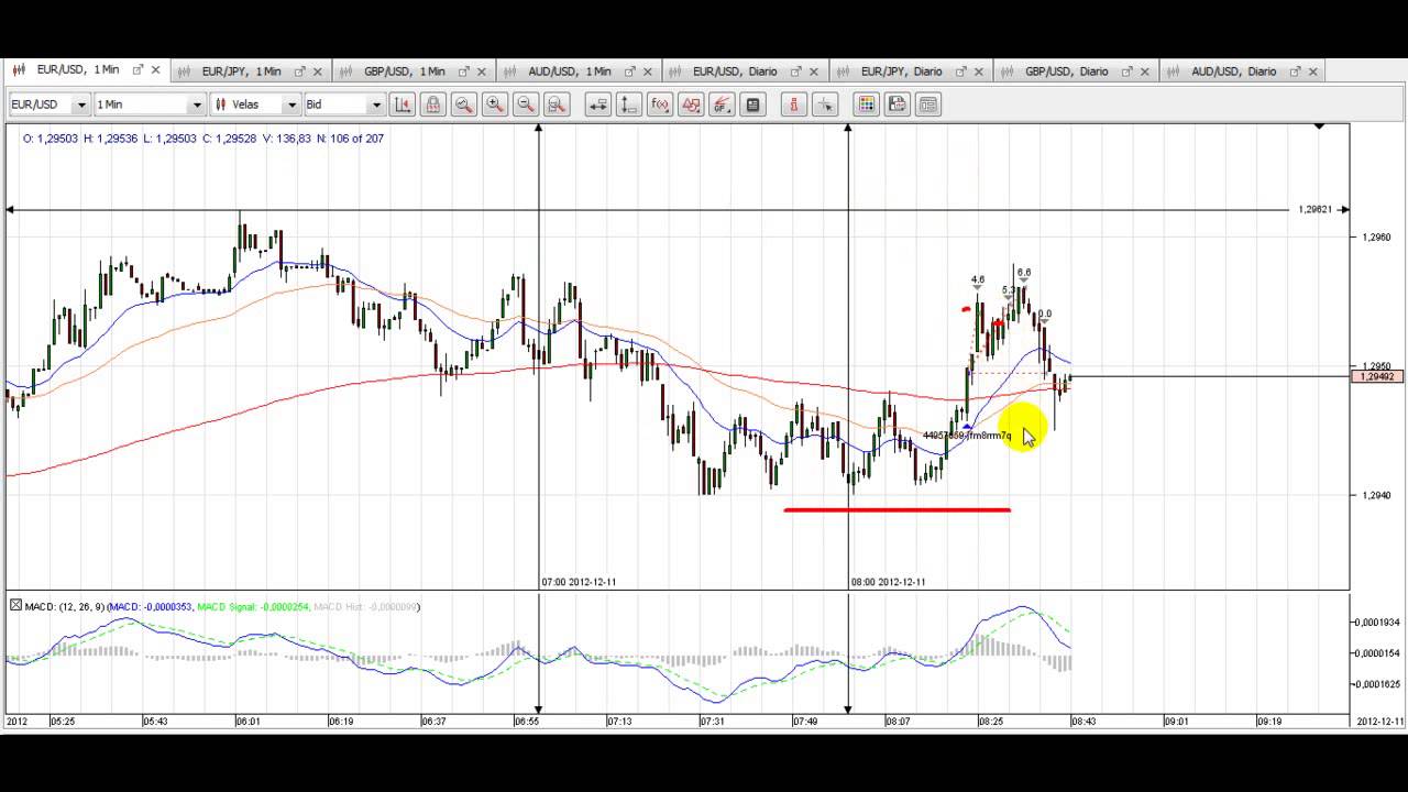 Gtl forex demo