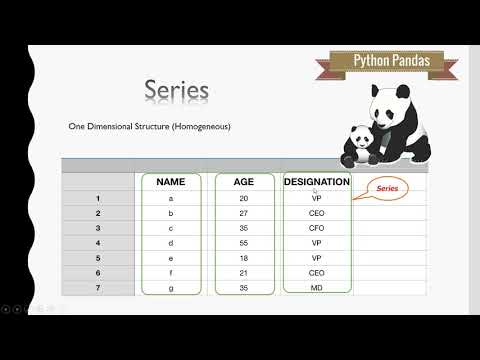 Python Pandas Series Part – 1