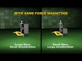 VideoBrief: Newton's Laws of Motion illustrated with 3D animations and motion graphics
