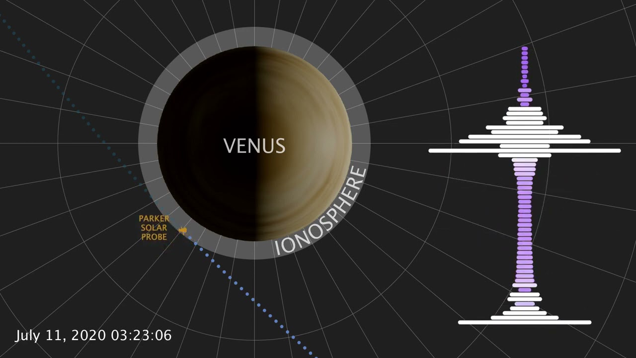 NASA's Parker Solar Probe Discovers Natural Radio Emission in Venus' Atmosphere