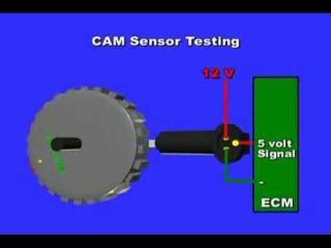 CAM or Camshaft Position Sensor Testing