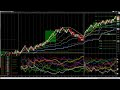 Currency Strength Meter V2 with Market Analyzer - Forex - NinjaTrader - Indicator