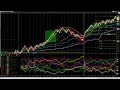 Currency Strength Meter V2 with Market Analyzer - Forex - NinjaTrader - Indicator