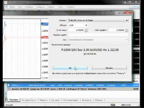 Лучшие стратегии форекс 2012
