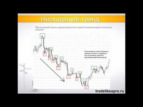 Форекс индикатор price action