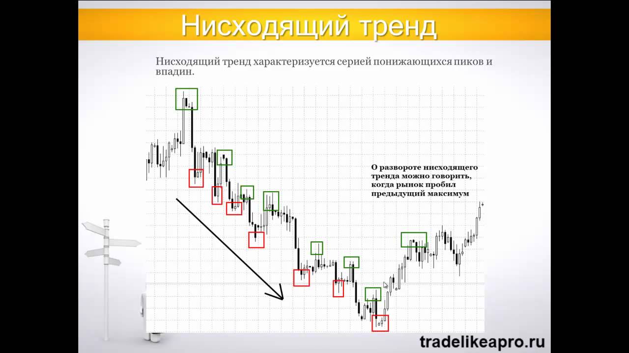 Форекс индикатор price action