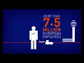 SESAR: The Future of Flying