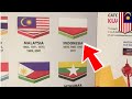 Indonesia VS Malaysia: bendera Indonesia terbalik dalam buku panduan Sea Games 2017 - TomoNews