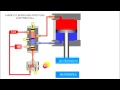 Large Pneumatic Cylinder with two input pressure