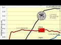 Is the Dollar COLLAPSE Inevitable?