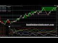 Forex Currency Meter - Ultimate Swing High Low - Currency Strength Meter - Multi Timeframe Candles