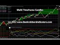 Forex Currency Meter - Ultimate Swing High Low - Currency Strength Meter - Multi Timeframe Candles