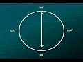 Smart Boating Series Basic Navigation N8982DVD