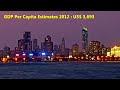 Trillion Dollars Emerging Economic Countries 2012 (BRIC-MIT)