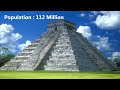 Trillion Dollars Emerging Economic Countries 2012 (BRIC-MIT)