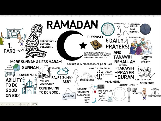 HOW TO PREPARE FOR RAMADAN? - Muhammad Tim Humble