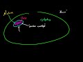 Biology Lecture - 20 - Nucleus