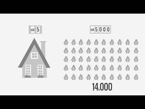 HİDROTEM Nedir? Hidroelektrik Santrallerde Kompakt ve Akıllı Dönem