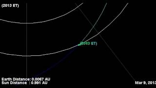 Asteroid 2013 March 9Th