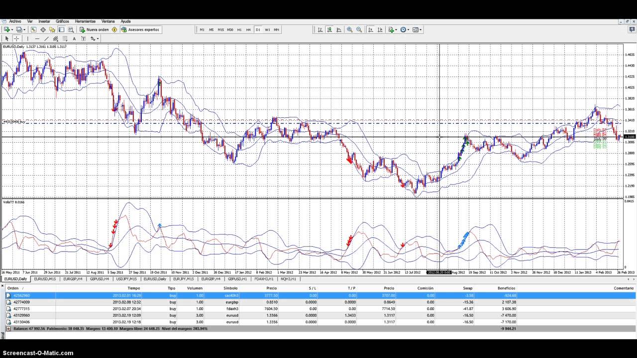 Форекс teletrade