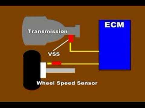 VSS or Vehicle Speed sensor