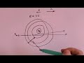 X Rays - A Level Physics