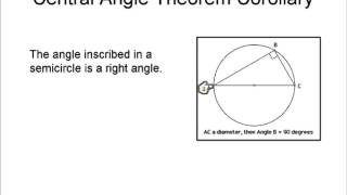 When an angle is inscribed within a circle, its legs form the circle's radius. The  curve that joins the angle's legs becomes an arc along the circle's edge. The arc  is.