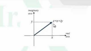 Conversion Of Complex Numbers From Rectangular To Polar Form