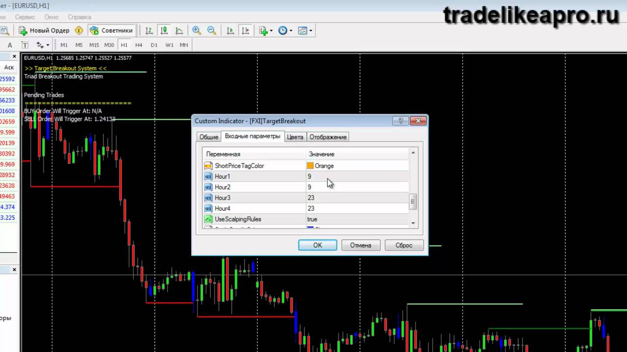 Стратегия forex absolution