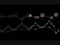 Melodies composed by computer