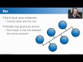 Common Physical Network Topologies - CompTIA Network+ N10-004: 2.3