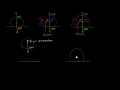 Balanced and Unbalanced Forces
