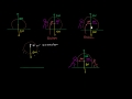 Balanced and Unbalanced Forces