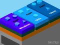 What is Server Virtualization