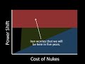 International Relations 101: Iran's Nuclear Program