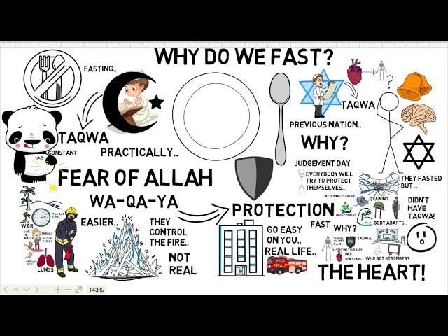 HOW TO INCREASE TAQWA BY FASTING - Nouman Ali Khan