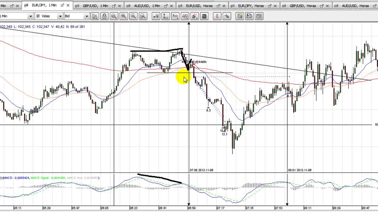 Apertura de forex