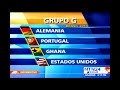 NTN24 analiza el sorteo de los grupos que se enfrentarán en Mundial de Brasil 2014