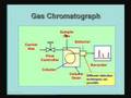 Lecture-43-Measurements of Gas Composition(Contd)