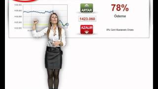 Multiyatirim.com