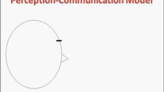 how to learn nlp