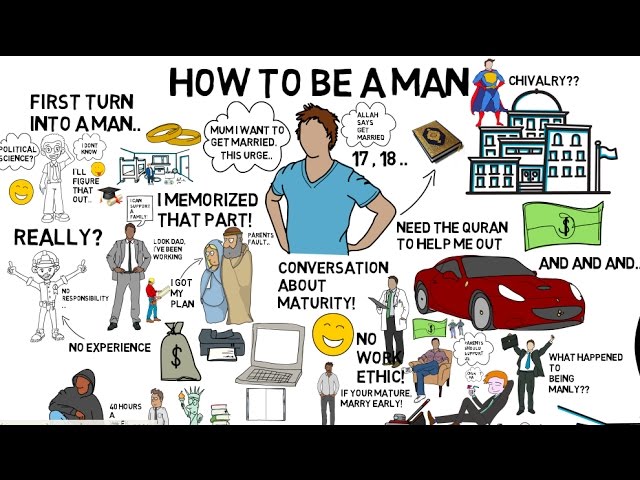 HOW TO BE A MAN - Nouman Ali Khan Animated
