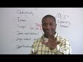 Learn English - How to Listen and Understand