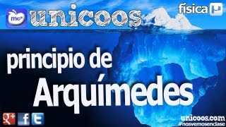 Imagen en miniatura para Principio de Arquímedes 02 - Iceberg