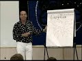 The Mayan Calendar Comes North - Ian Xel Lungold