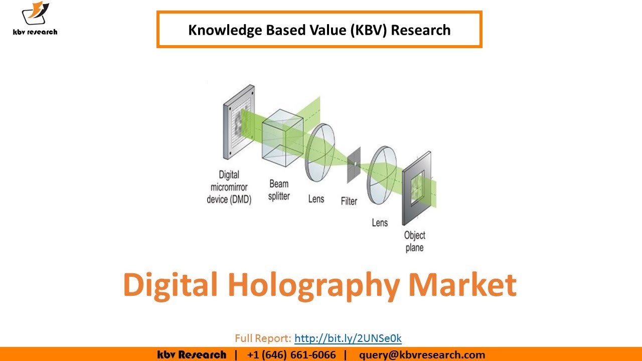 Watch Video Digital Holography Market Size- KBV Research