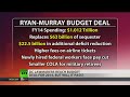 Congress agrees on budget to avoid government shutdown