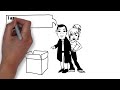 Do It yourself Dog Fence Systems Cheaper than Invisible Fence® Brand